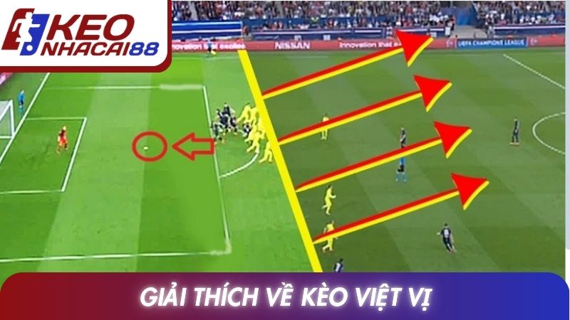 Kèo Việt Vị: Giải Thích Chi Tiết Luật Và Cách Phân Tích Chuẩn 2 Giải thích về kèo việt vị