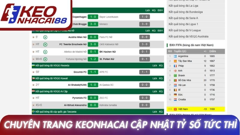 LiveScore 12 Chuyên trang Keonhacai cập nhật tỷ số tức thì